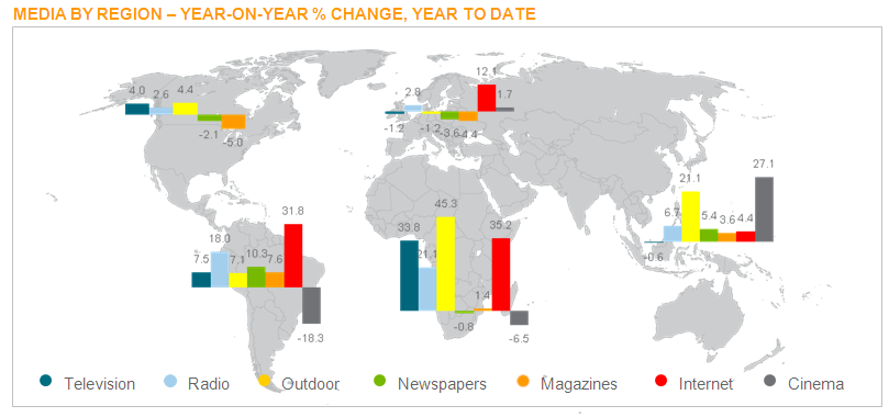Nielsen-Global-AdView-Pulse-regions-media-Q1-2012